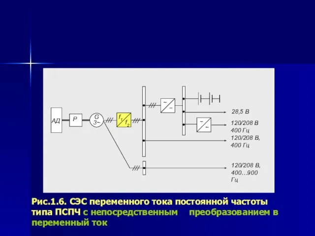 Рис.1.6. СЭС переменного тока постоянной частоты типа ПСПЧ с непосредственным преобразованием