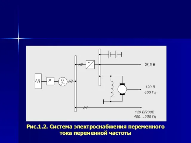 Рис.1.2. Система электроснабжения переменного тока переменной частоты 120 В 400 Гц