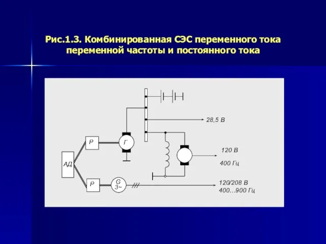 Рис.1.3. Комбинированная СЭС переменного тока переменной частоты и постоянного тока 120