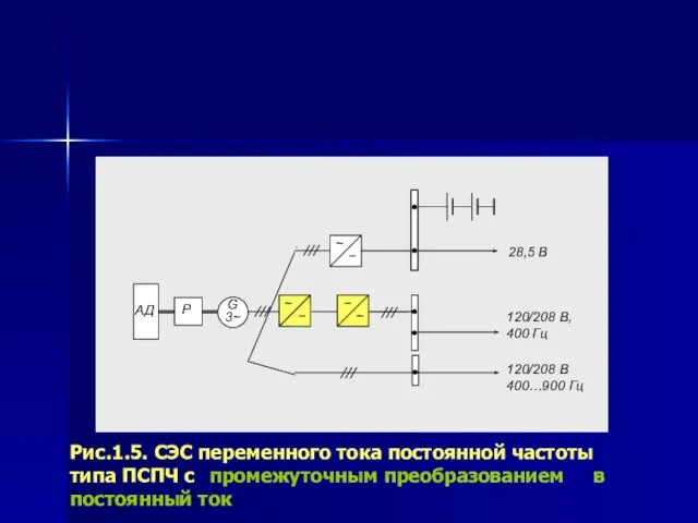 Рис.1.5. СЭС переменного тока постоянной частоты типа ПСПЧ с промежуточным преобразованием