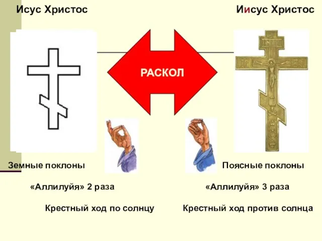 Исус Христос Иисус Христос Земные поклоны «Аллилуйя» 2 раза Крестный ход