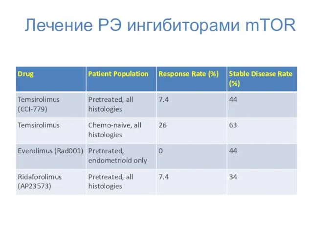 Лечение РЭ ингибиторами mTOR