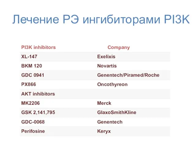 Лечение РЭ ингибиторами PI3K