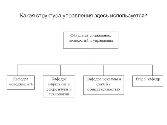 Какая структура управления здесь используется?