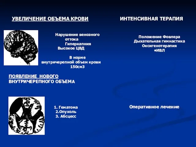 УВЕЛИЧЕНИЕ ОБЪЕМА КРОВИ Нарушение венозного оттока Гиперкапния Высокое ЦВД В норме