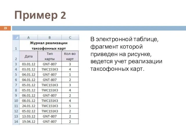 Пример 2 В электронной таблице, фрагмент которой приведен на рисунке, ведется учет реализации таксофонных карт.