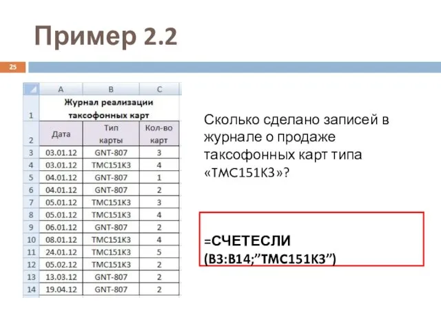 Пример 2.2 Сколько сделано записей в журнале о продаже таксофонных карт типа «TMC151K3»? =СЧЕТЕСЛИ(B3:B14;”TMC151K3”)