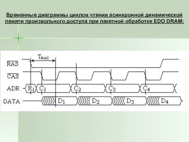 Временные диаграммы циклов чтения асинхронной динамической памяти произвольного доступа при пакетной обработке EDO DRAM: