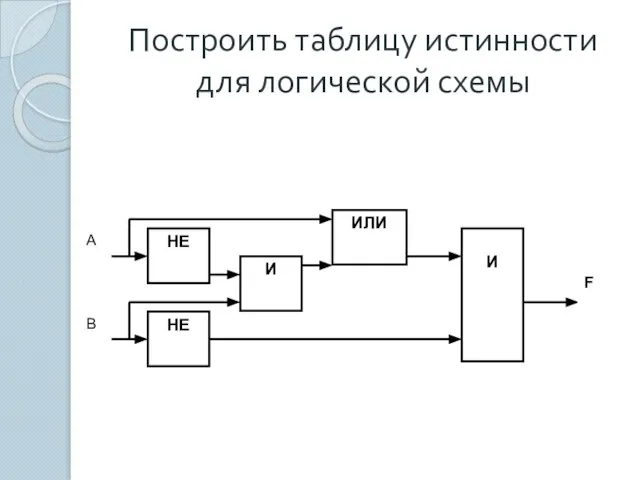 Построить таблицу истинности для логической схемы