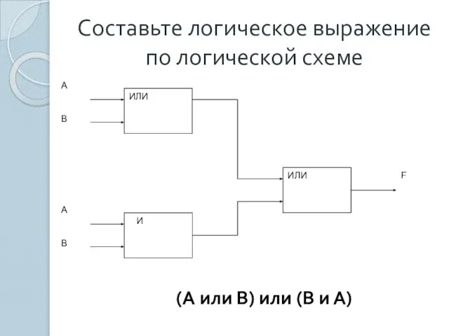 Составьте логическое выражение по логической схеме (А или В) или (В и А)