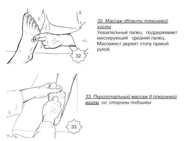 32. Массаж области плюсневой кости Указательный палец поддерживает массирующий средний палец.