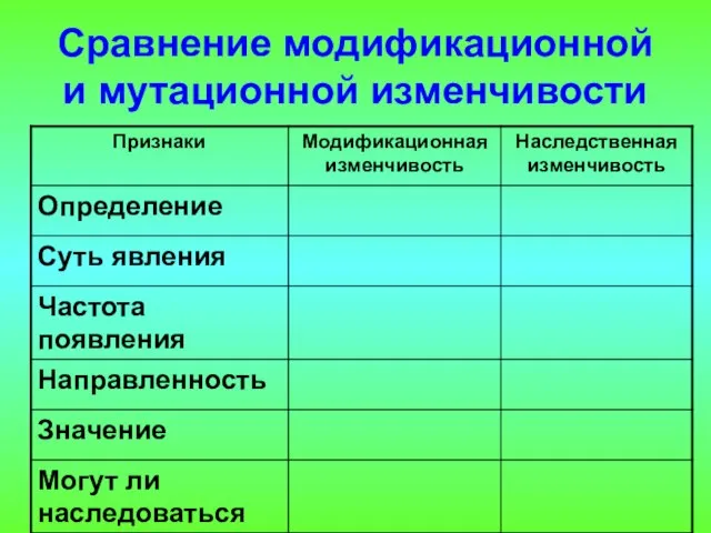 Сравнение модификационной и мутационной изменчивости