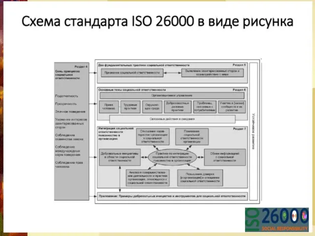 СТАНДАРТИЗАЦИЯ В СИСТЕМЕ КСО