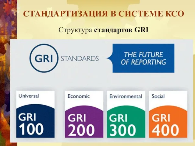 Структура стандартов GRI СТАНДАРТИЗАЦИЯ В СИСТЕМЕ КСО