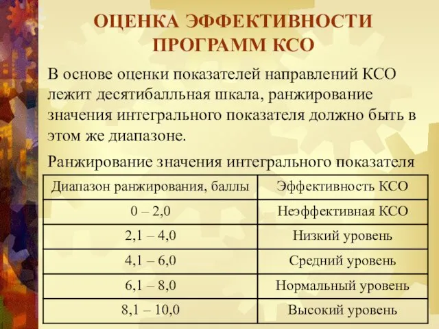 В основе оценки показателей направлений КСО лежит десятибалльная шкала, ранжирование значения