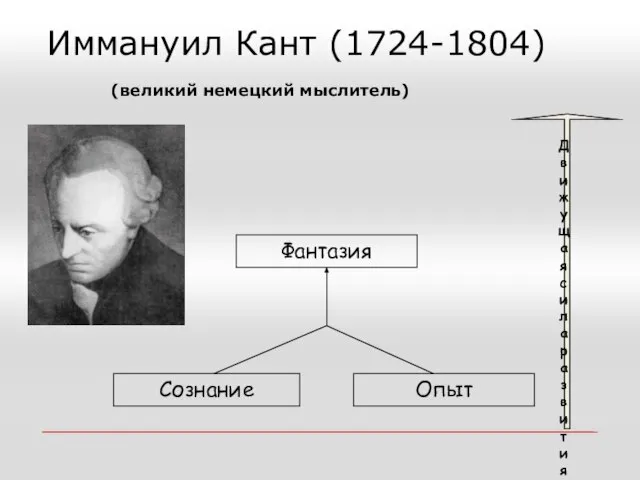 Иммануил Кант (1724-1804) (великий немецкий мыслитель) Движущая сила развития общества