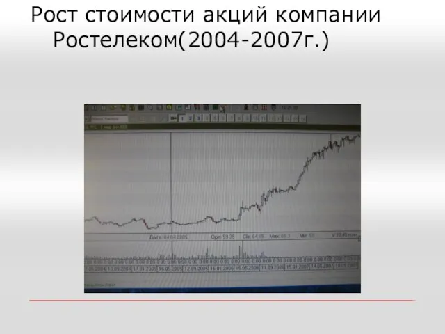 Рост стоимости акций компании Ростелеком(2004-2007г.)