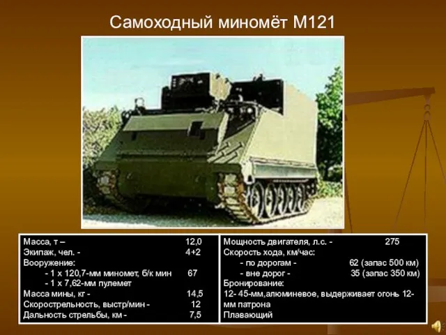 Самоходный миномёт М121 Масса, т – 12,0 Экипаж, чел. - 4+2