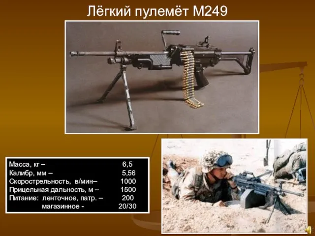 Лёгкий пулемёт М249 Масса, кг – 6,5 Калибр, мм – 5,56