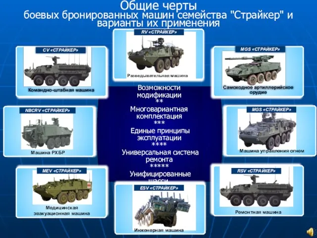Общие черты боевых бронированных машин семейства "Страйкер" и варианты их применения