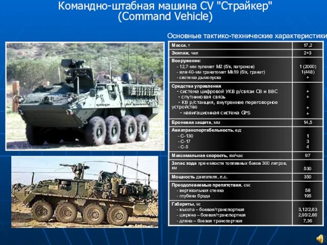 Командно-штабная машина CV "Страйкер" (Command Vehicle) Основные тактико-технические характеристики