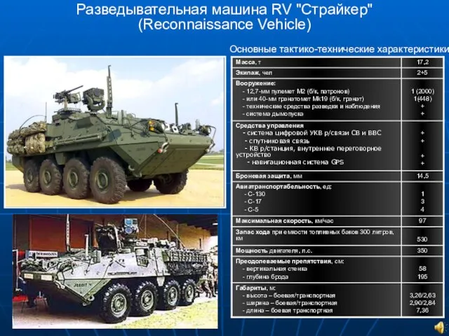 Разведывательная машина RV "Страйкер" (Reconnaissance Vehicle) Основные тактико-технические характеристики