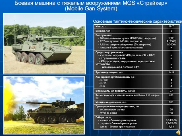 Боевая машина с тяжелым вооружением MGS «Страйкер» (Mobile Gan System) Основные тактико-технические характеристики