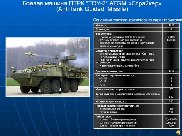 Боевая машина ПТРК "ТОУ-2" ATGM «Страйкер» (Anti Tank Guided Missile) Основные тактико-технические характеристики