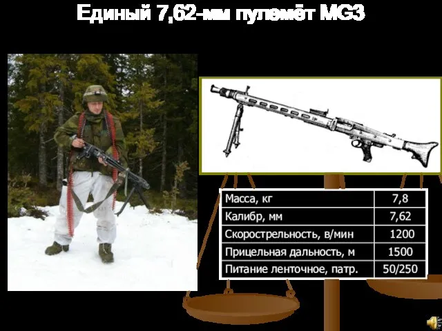 Единый 7,62-мм пулемёт MG3