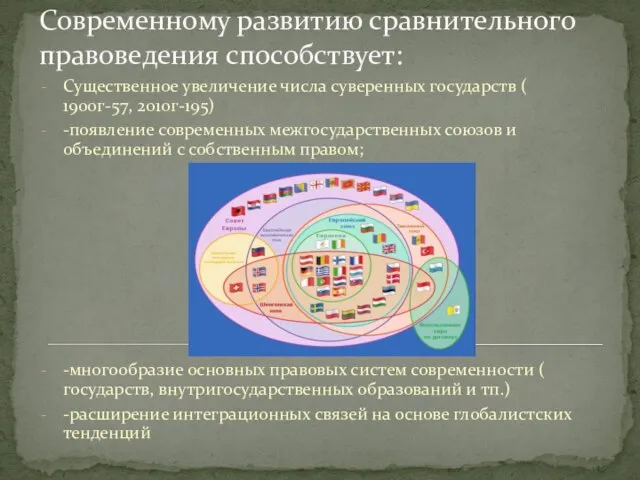 Современному развитию сравнительного правоведения способствует: Существенное увеличение числа суверенных государств (