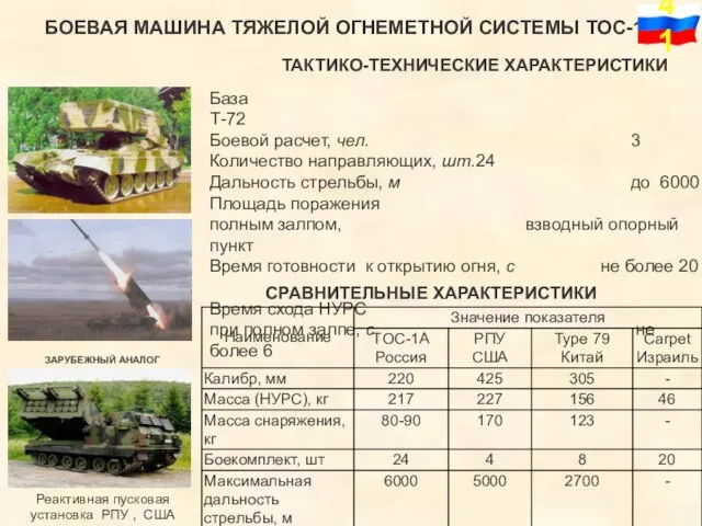 БОЕВАЯ МАШИНА ТЯЖЕЛОЙ ОГНЕМЕТНОЙ СИСТЕМЫ ТОС-1А ТАКТИКО-ТЕХНИЧЕСКИЕ ХАРАКТЕРИСТИКИ База Т-72 Боевой