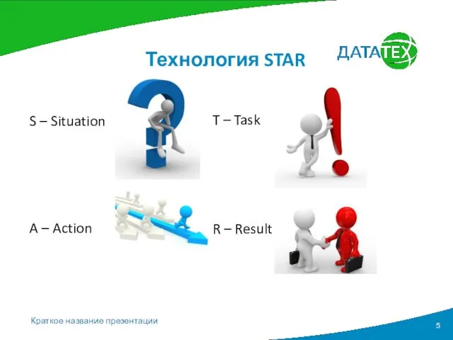 Технология STAR S – Situation R – Result T – Task A – Action