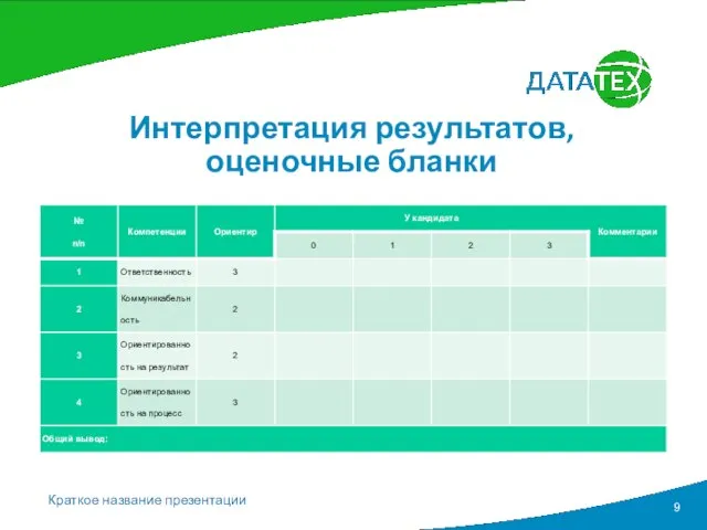 Интерпретация результатов, оценочные бланки