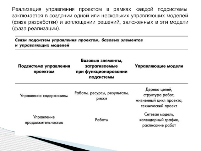 Реализация управления проектом в рамках каждой подсистемы заключается в создании одной