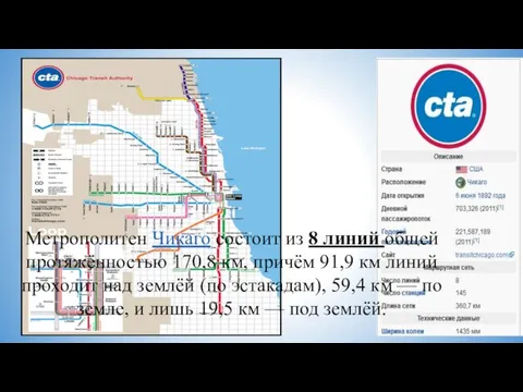 Метрополитен Чикаго состоит из 8 линий общей протяжённостью 170,8 км, причём