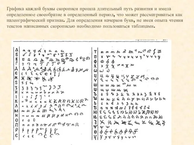 Графика каждой буквы скорописи прошла длительный путь развития и имела определенное