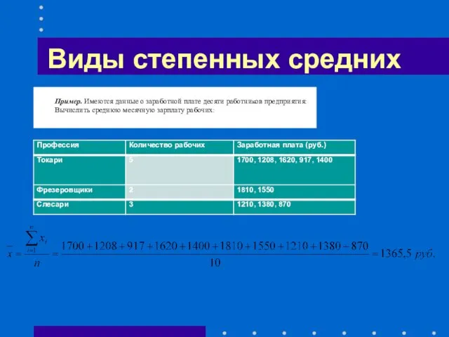 Виды степенных средних Пример. Имеются данные о заработной плате десяти работников