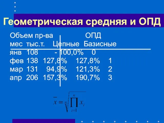 Геометрическая средняя и ОПД Объем пр-ва ОПД мес тыс.т. Цепные Базисные