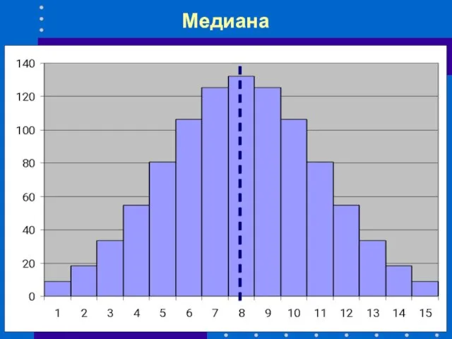 Медиана