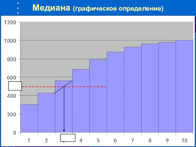 Медиана (графическое определение)