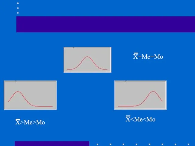 X=Me=Mo X>Me>Mo X