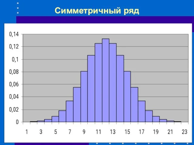 Симметричный ряд