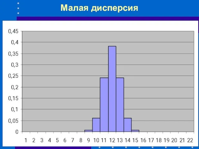 Малая дисперсия