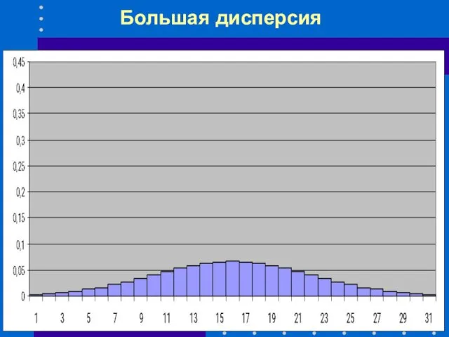 Большая дисперсия