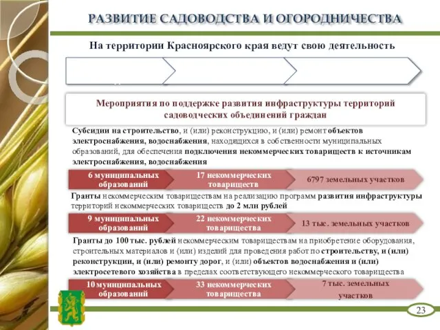 РАЗВИТИЕ САДОВОДСТВА И ОГОРОДНИЧЕСТВА 23 Субсидии на строительство, и (или) реконструкцию,