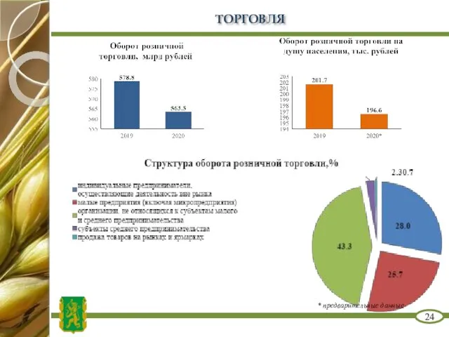 ТОРГОВЛЯ 24 * предварительные данные