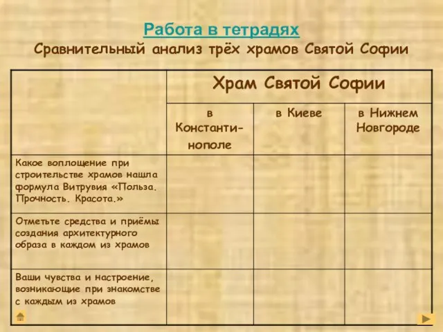 Работа в тетрадях Сравнительный анализ трёх храмов Святой Софии