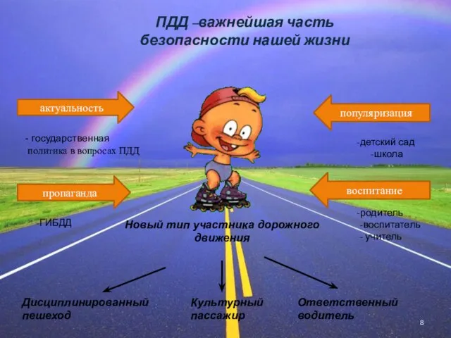 ПДД –важнейшая часть безопасности нашей жизни актуальность пропаганда популяризация воспитание Новый