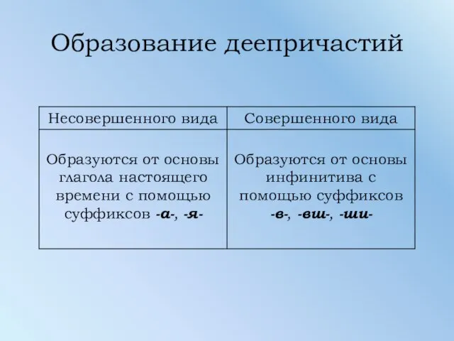 Образование деепричастий