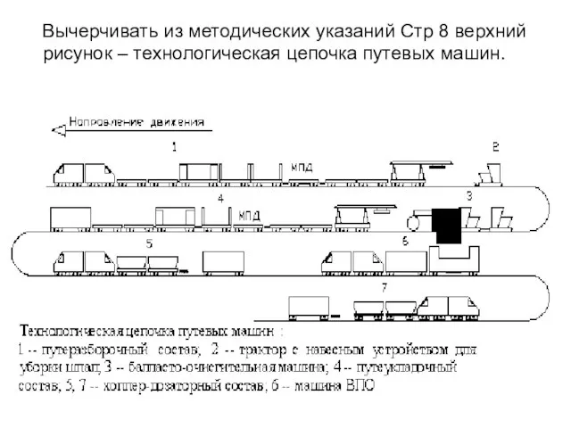 Вычерчивать из методических указаний Стр 8 верхний рисунок – технологическая цепочка путевых машин.